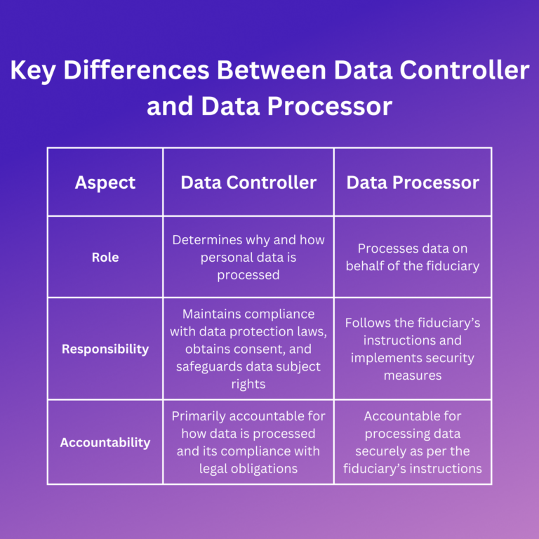 An Introduction To Contracts Between Data Controllers And Data – TFVR