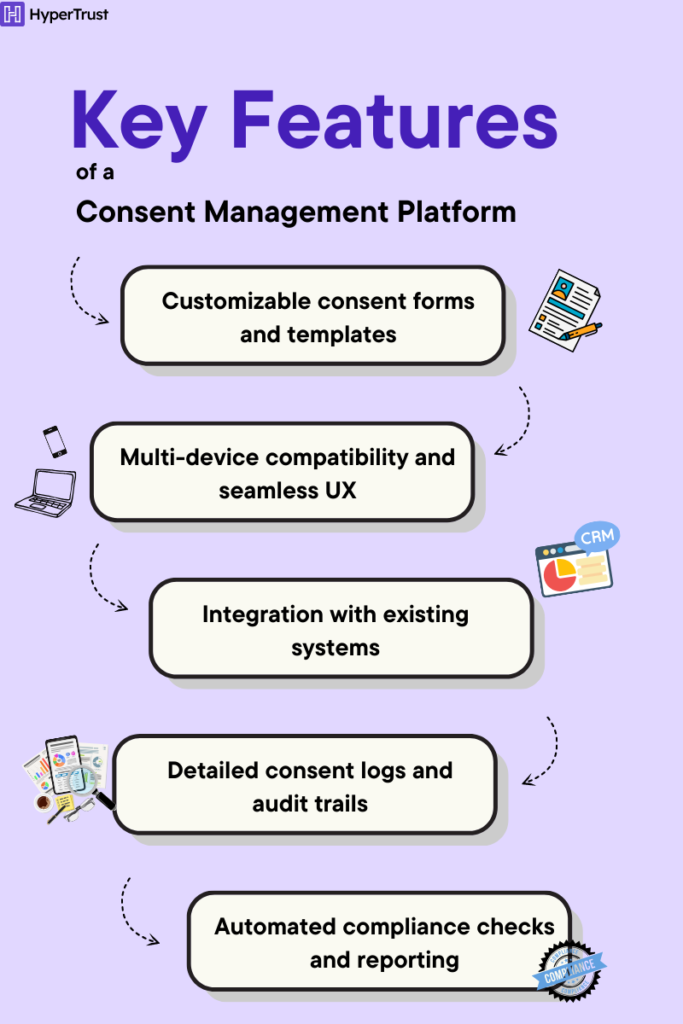 Key features of a CMP