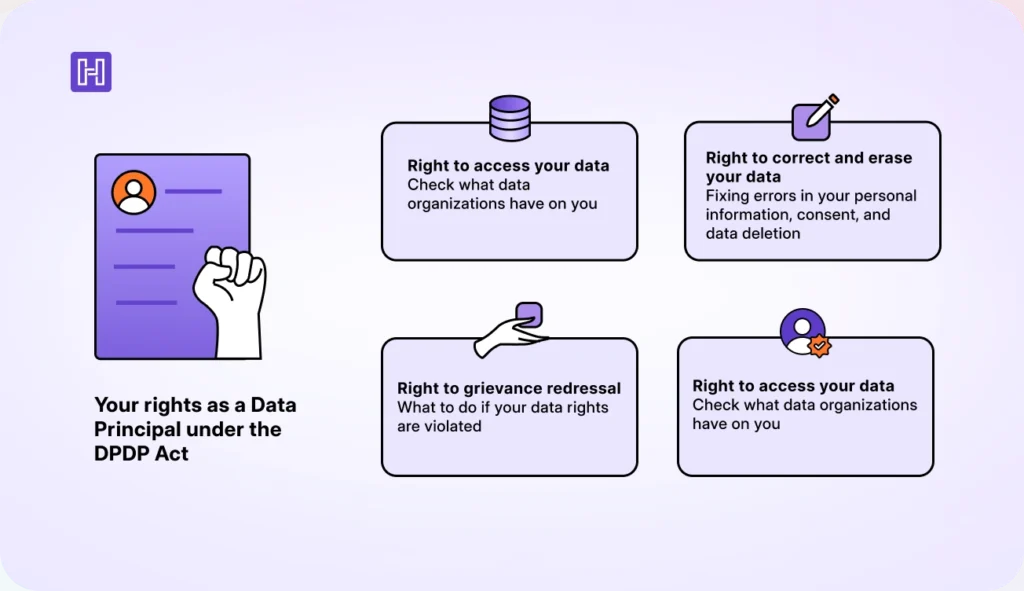 Your rights as a Data Principal under the DPDP Act