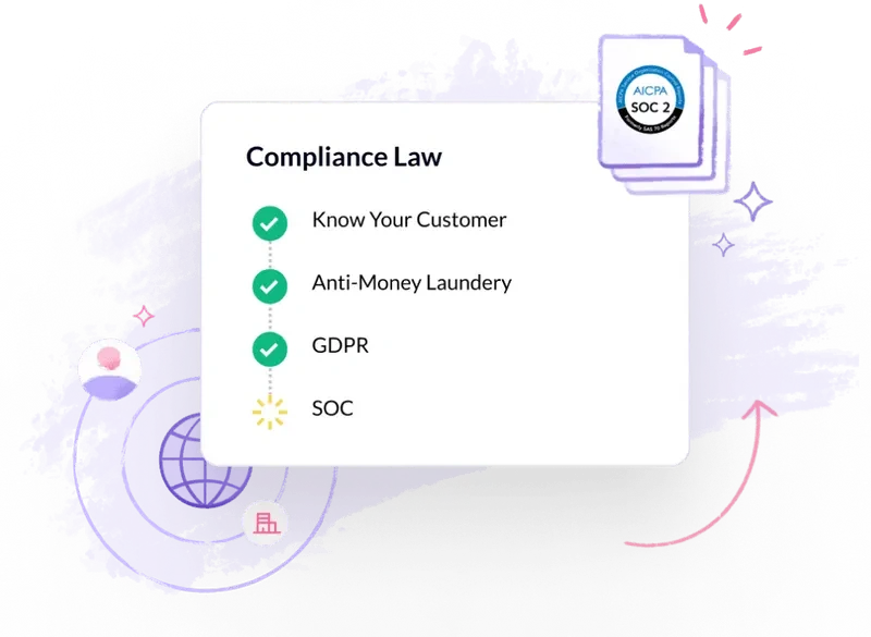 Compliance law